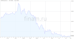 Финам - News update