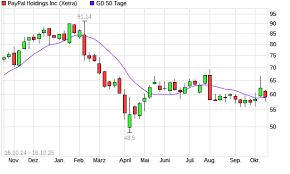boerse.de - News update