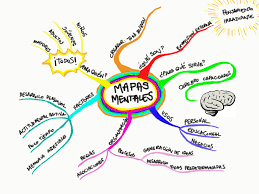 Resultado de imagen para mapa mental
