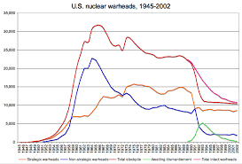 Image result for Miniature Nuclear weapons 4