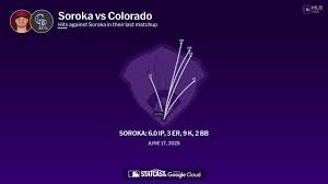 Michael Soroka against the Rockies