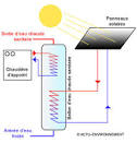 Energie thermique en energie electrique solaire