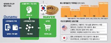매일경제 - News update