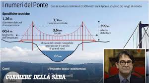 Trend Google: il fatto quotidiano