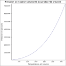 Protoxyde d'azot