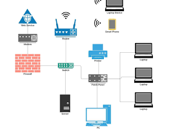 Image of small office network diagram