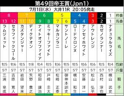帝王賞 2026