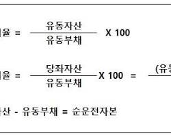 유동비율 이미지