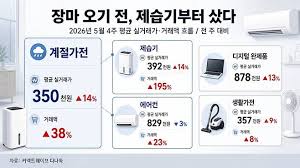 다나와