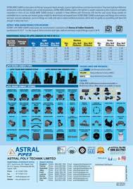 Astral Wire Guard Pipes | PDF | Wire | Pipe (Fluid Conveyance)
