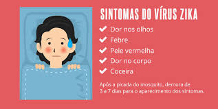 zika virus sintomas