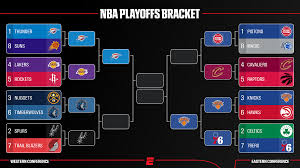 News source: ESPN