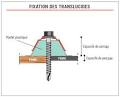 Fixation bacs acier bardage - METALECO