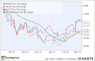 4 Solar Stocks to Brighten Up Your Portfolio - m