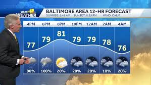WBAL-TV - News update