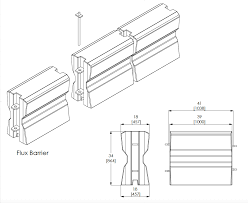 Northern Infrastructure Products - FLUX – Movable Concrete ...