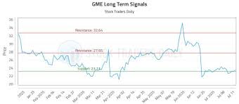 Stock Traders Daily - News update