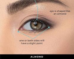 Image of almond eyes