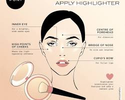 Image of applying highlighter makeup