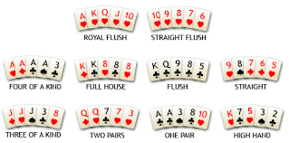 Image result for poker