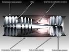 Comment marche un réacteur d'avion station
