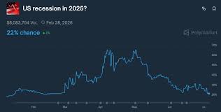 CoinDesk - News update