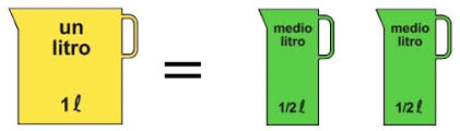 Resultado de imagen de medidas capacidad 2o primaria