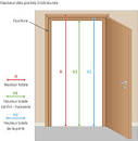 Quelles sont les dimensions d une porte intrieure? sur