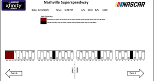NASCAR Xfinity Series: Tennessee Lottery 250 at Nashville Superspeedway