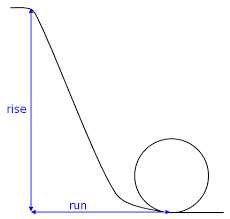 Image result for roller coaster loop