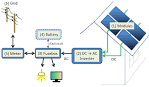 Solar power system design pdf