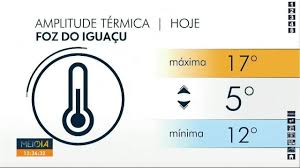 alerta laranja: chuva intensa
