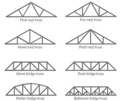 Image of Truss Structures