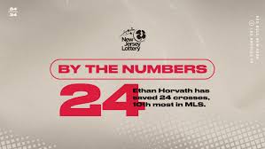 BY THE NUMBERS, pres. by NJ Lotto: LAFC vs. Red Bull New York
