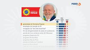 Gratuidade do Farmácia Popular é maior acerto de Lula, diz AtlasIntel