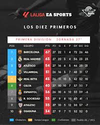 News source: MundoBetis