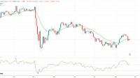 GBP/CHF settles above 2-week low, posts weekly loss