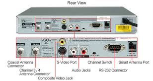 Image result for tv digital converter box pic