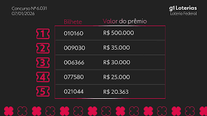 Loteria Federal hoje: resultado do concurso 6031 e números sorteados