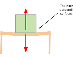 صورة normal force