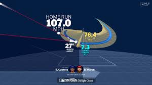 A deep dive into Brandon Marsh's home run