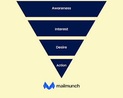 Imagem de sales funnel, representing the conversion process