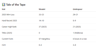 China Open Upset Alert? Griekspoor vs. Moutet Predictions Revealed! - Imagen principal del artículo
