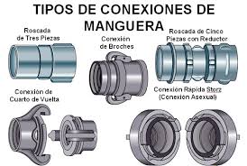 Resultado de imagen para paño de manguera definicion