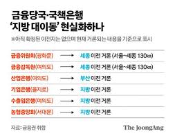 금융감독원