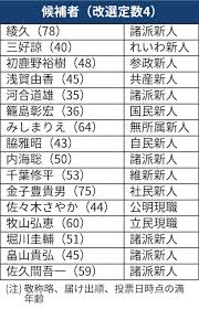 日本経済新聞 - News update