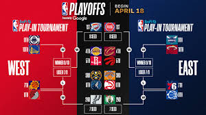 Starting 5: The 2026 NBA postseason bracket is set