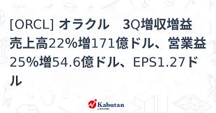 【材料】 ORCL オラクル 3Q増収増益 売上高22％増171億ドル、営業益25％増54.6億ドル、EPS1.27ドル