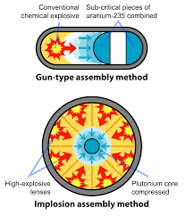 Image result for Miniature Nuclear weapons 4