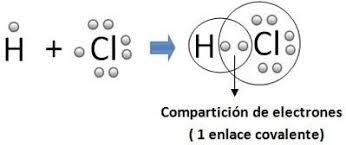 Resultado de imagen para covalente
